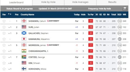 Hero Indian Open 2019