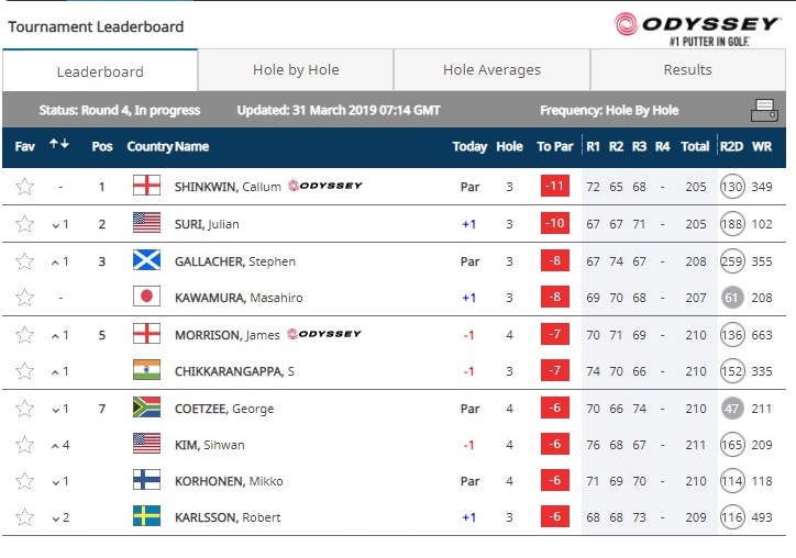 Hero Indian Open 2019